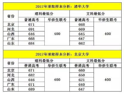 日本留学生考试数学真题_港澳台联合考试数学真题_研究生考试数学三真题